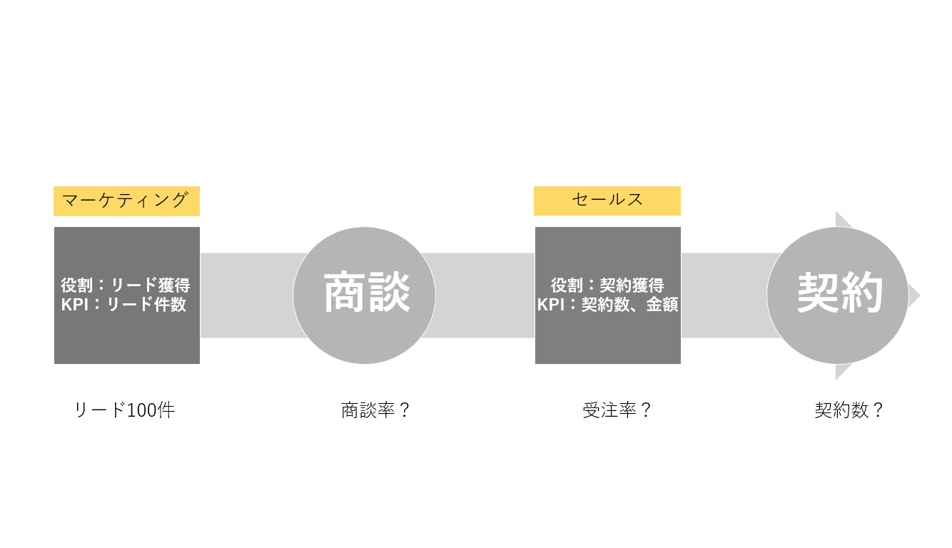 btob まとめ売り BtoBとBtoCの違いとは？顧客特性・製品特性による違いをわかり